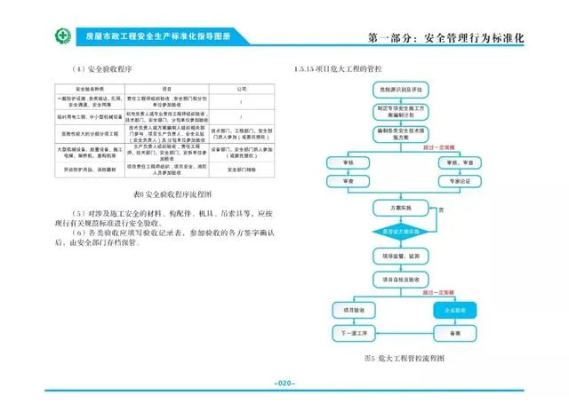装配式|关注丨住建部：印发《房屋市政工程安全生产标准化指导图册》