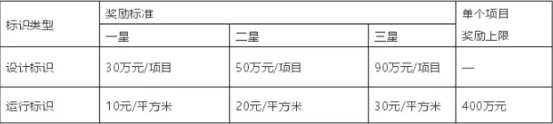 装配式|北京绿色工业建筑奖励标准出台