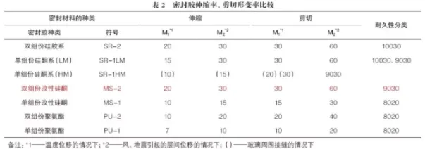 装配式|装配式建筑密封防水系统