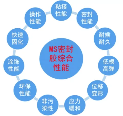 装配式|装配式建筑密封防水系统