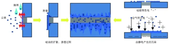 装配式|装配式建筑密封防水系统