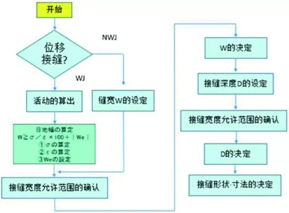 装配式|装配式建筑密封防水系统