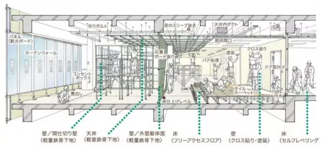 装配式|邀您同行！ ║ 2019日本装配式建筑与全装修产业工业化考察