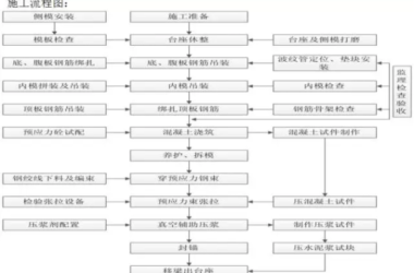 装配式|预制小箱梁标准化施工，看看别人家都怎么做的！-BIM建筑网