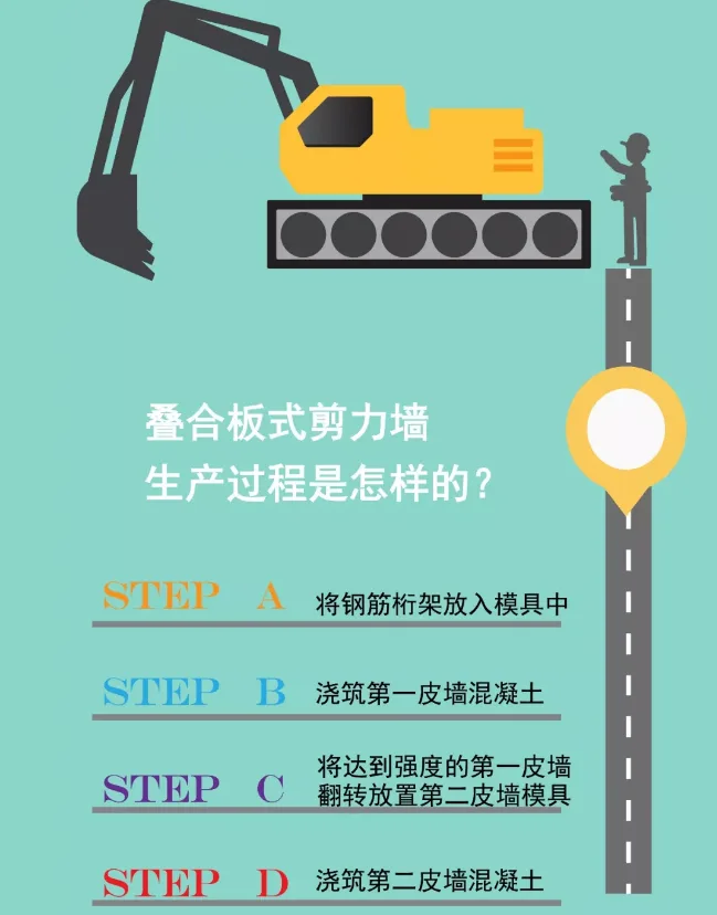 装配式|图解双面叠合板式剪力墙结构