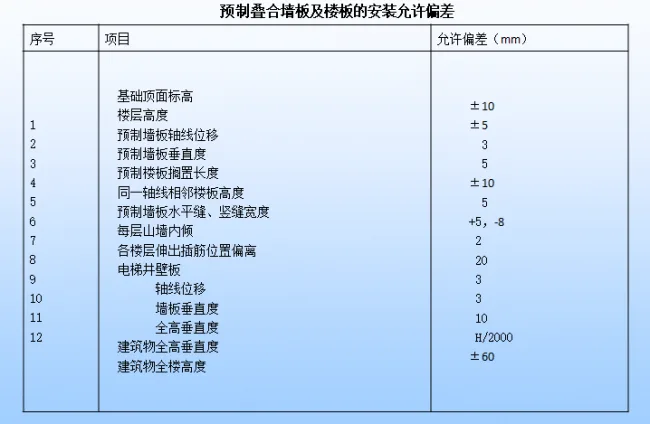 BIM与装配式|装配式地下车库叠合板全过程施工工艺，一步一图教会你！