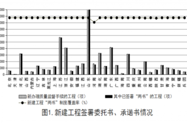 BIM与装配式|住建部发布2018年第四季度全国工程质量安全提升行动进展情况通报-BIM建筑网