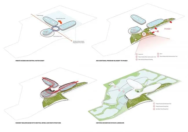BIM建筑|Ennead 赢长江口中华鲟天然维护区国际比赛