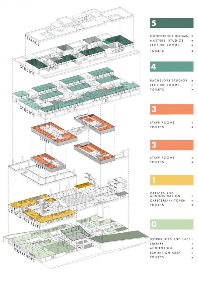 BIM建筑|宏大的排挤平台带来的多元可能性 / 维查雅瓦达计划与建筑学院研讨所