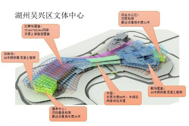 BIM建筑|浙江湖州市吴兴区体裁中间 / 蔺科（上海）建筑设计