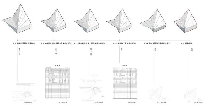 BIM建筑|2018引力场——城市三角洲 | goa年夜象设计