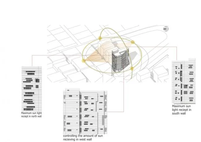 BIM建筑|如同被风化的粗粝岩石：阿维尼室第楼 | Heram建筑事务所