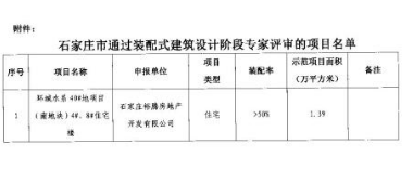 BIM与装配式|石家庄2大项目通过装配式建筑设计阶段专家评审！-BIM建筑网