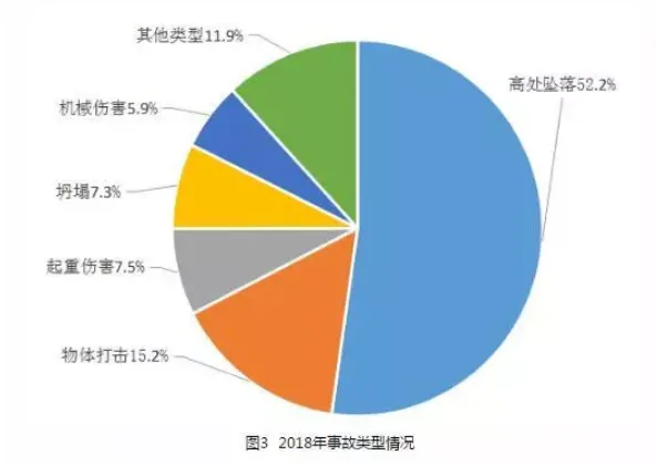 BIM与装配式|危大工程必备“应急处理手册”上线，施工“雷区”巧避免