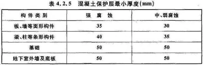 BIM与装配式|国家标准《工业建筑防腐蚀设计标准》发布!（附标准全文）