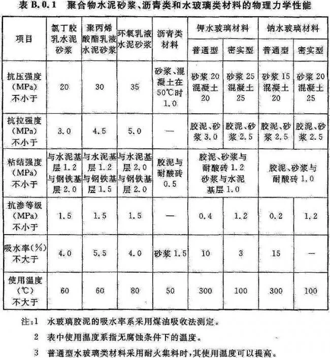 BIM与装配式|国家标准《工业建筑防腐蚀设计标准》发布!（附标准全文）