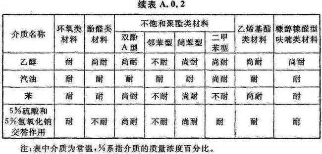 BIM与装配式|国家标准《工业建筑防腐蚀设计标准》发布!（附标准全文）
