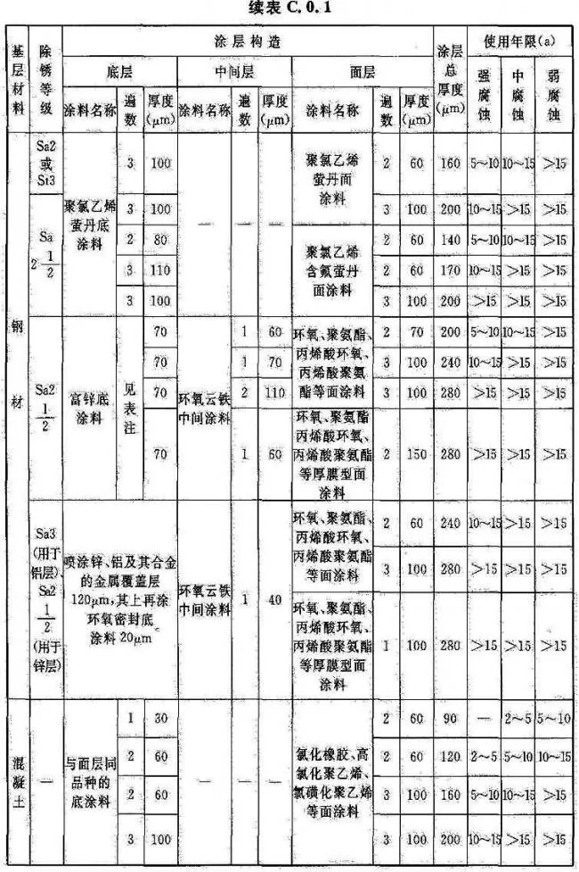 BIM与装配式|国家标准《工业建筑防腐蚀设计标准》发布!（附标准全文）