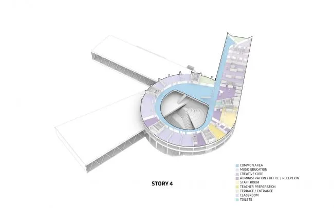 BIM建筑|BIG新作，仿佛峡湾上的漩涡：Glasir 学院