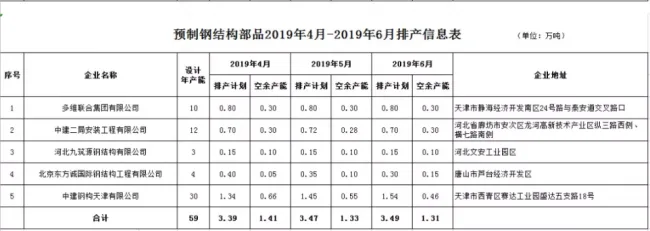 BIM与装配式|北京市最新装配式建筑部品生产企业排产信息（2019年4月-6月）
