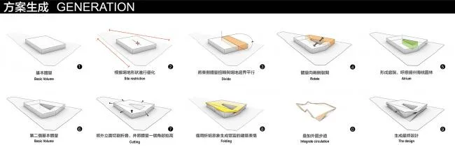 BIM建筑|动感的能量盒子：扬州南部新城体育园 / 柏涛设计