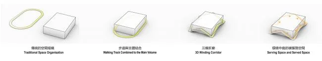 BIM建筑|动感的能量盒子：扬州南部新城体育园 / 柏涛设计