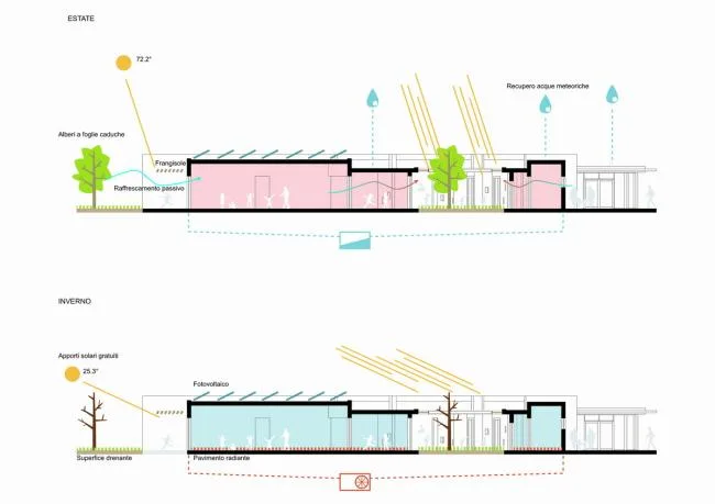 BIM建筑|纯白朴实的平行乐土：意年夜利Terra Madre幼儿园