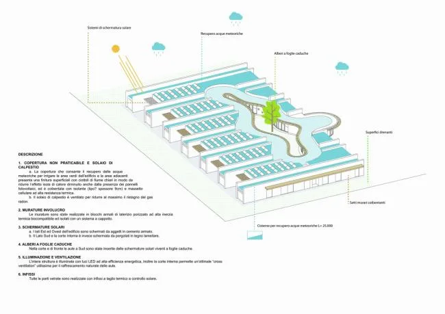 BIM建筑|纯白朴实的平行乐土：意年夜利Terra Madre幼儿园