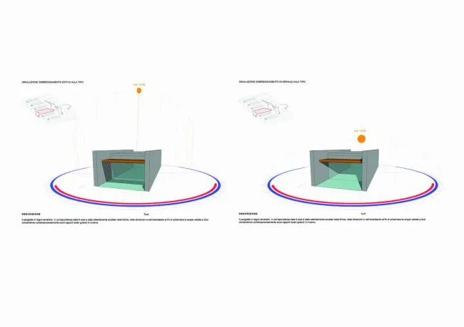 BIM建筑|纯白朴实的平行乐土：意年夜利Terra Madre幼儿园