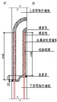 BIM与装配式|装配式剪力墙结构竖向连接节点方式