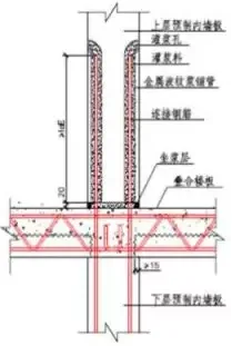 BIM与装配式|装配式剪力墙结构竖向连接节点方式
