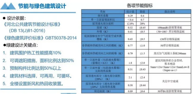 BIM与装配式|“唐山之窗“-综合办公楼方案设计