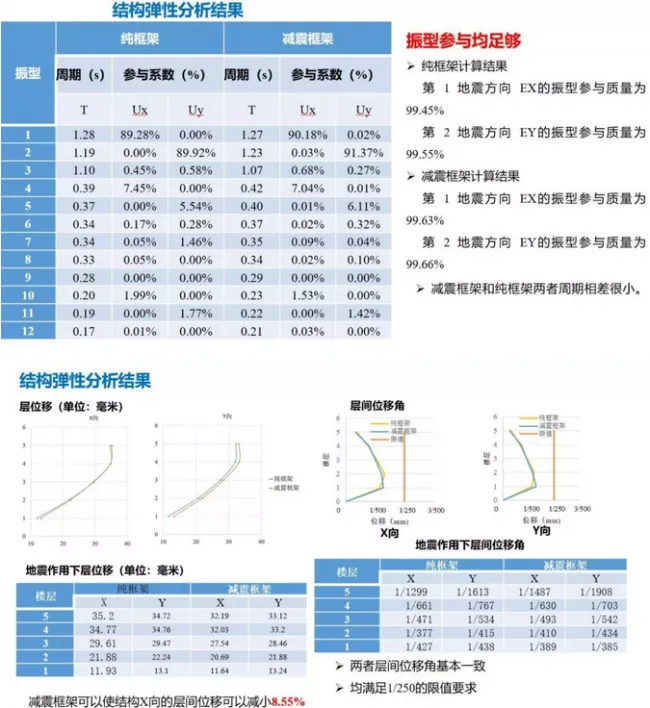 BIM与装配式|“唐山之窗“-综合办公楼方案设计