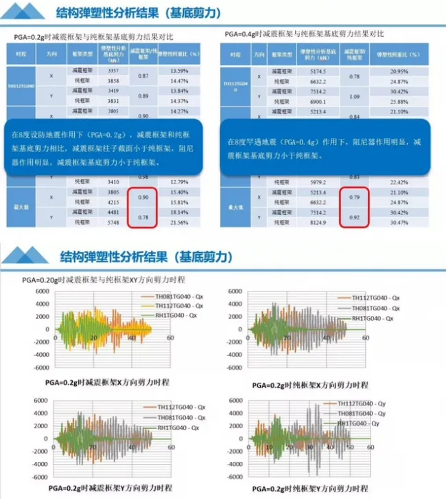 BIM与装配式|“唐山之窗“-综合办公楼方案设计