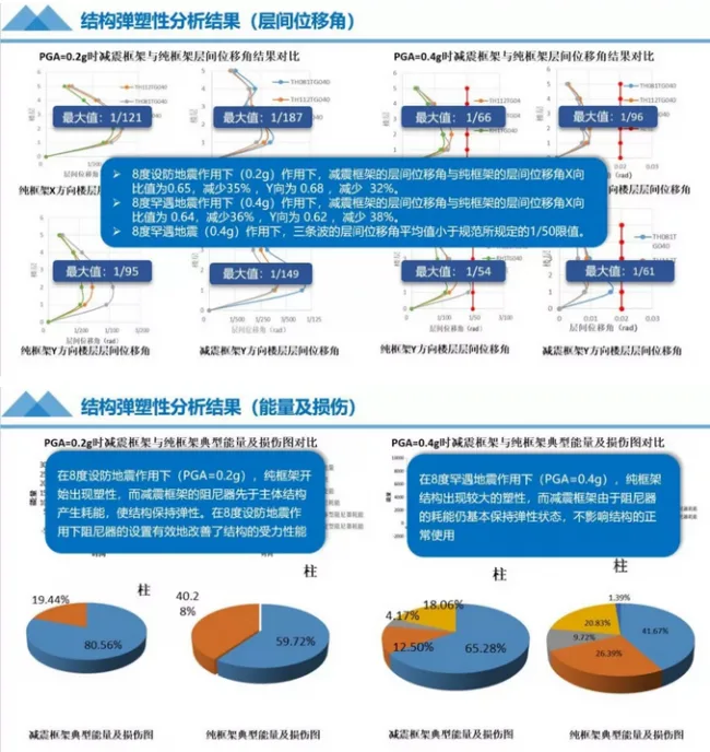 BIM与装配式|“唐山之窗“-综合办公楼方案设计