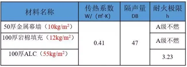 BIM与装配式|“唐山之窗“-综合办公楼方案设计