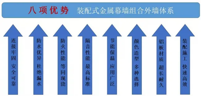 BIM与装配式|“唐山之窗“-综合办公楼方案设计