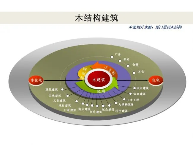 BIM与装配式|专家视角 | 林树枝：关于装配式建筑发展方向的探讨