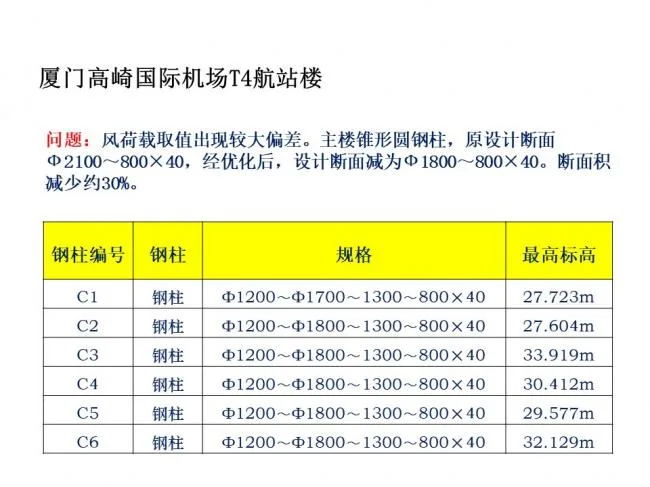 BIM与装配式|专家视角 | 林树枝：关于装配式建筑发展方向的探讨