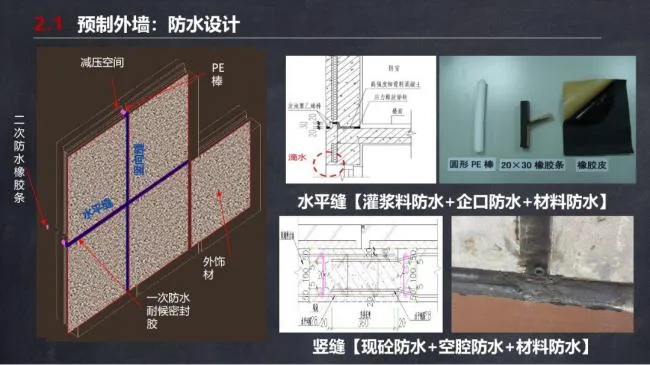 BIM与装配式|马跃强:《装配式剪力墙建筑施工技术与专题策划》
