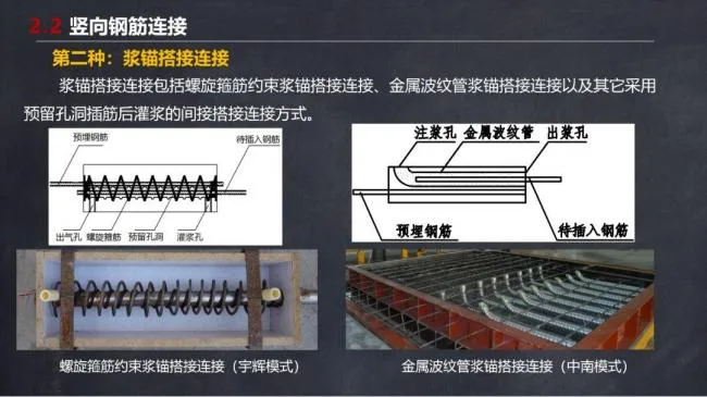 BIM与装配式|马跃强:《装配式剪力墙建筑施工技术与专题策划》