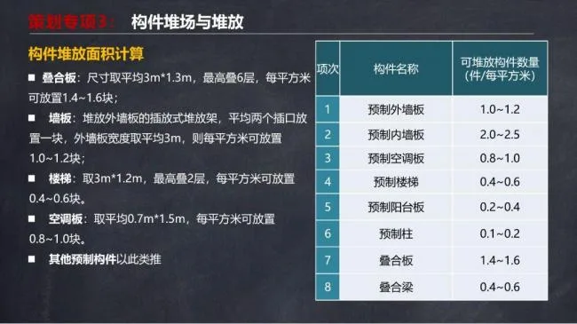 BIM与装配式|马跃强:《装配式剪力墙建筑施工技术与专题策划》