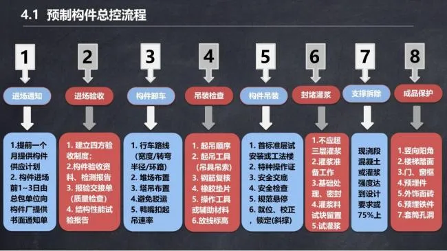 BIM与装配式|马跃强:《装配式剪力墙建筑施工技术与专题策划》