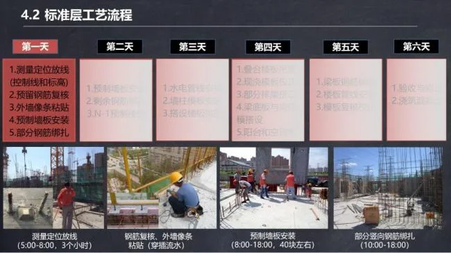 BIM与装配式|马跃强:《装配式剪力墙建筑施工技术与专题策划》