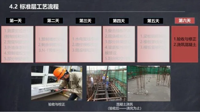 BIM与装配式|马跃强:《装配式剪力墙建筑施工技术与专题策划》