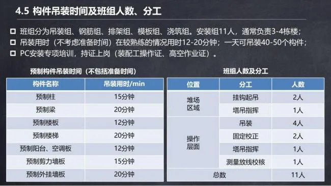 BIM与装配式|马跃强:《装配式剪力墙建筑施工技术与专题策划》