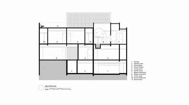 BIM建筑|风吹池水，阵阵清冷：雅加达热带私家室第