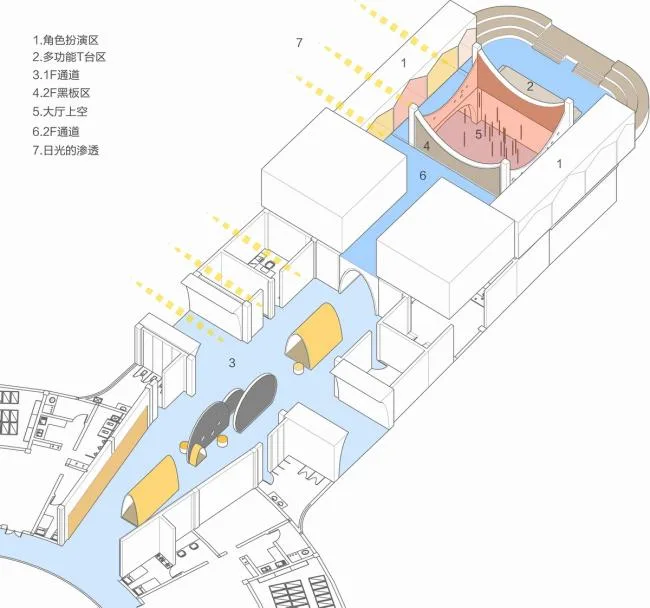 BIM建筑|一个可触摸的乌托邦，一个可实现的幻想国——棒棒糖幻想园 / 西安迪卡幼儿园设计中间