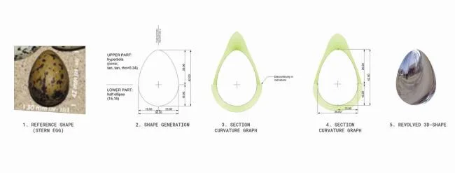 BIM建筑|栖息于水畔的水鸟蛋：Tij 不雅鸟屋 / RO&AD Architecten