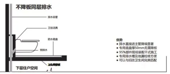 BIM与装配式|筑说·企业说 | 昆明群之英科技有限公司：卫生间革命来了——不降板装配式卫生间（附视频）
